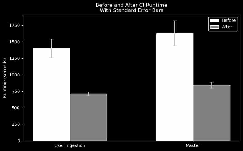 Slurm CI Graph (Dark)
